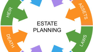 Estate Tax Planning